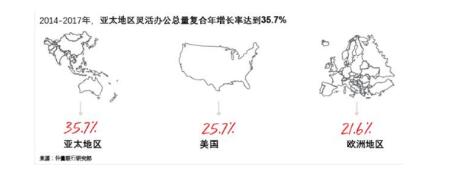 揭秘“共享办公”背后的数字化沟通协作支撑