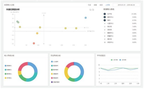 康博嘉KTHRP实现从数据“整理”到数据“治理”