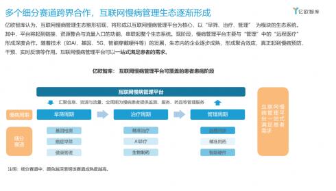 亿欧：高质量医疗服务将成互联网慢病管理企业“护城河”