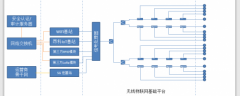 昂科信息利用5G+物联网为中科大附一院建设智慧医疗服务