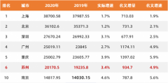 站在巨人的肩膀上，吴江正在吹响进军医疗健康产业的号角