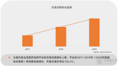 行业革新已至！数据洞察医药电商，中国医药电商研究报告2021