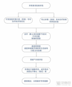 牙周病影响近九成人，“周痊”方案如何助力牙周病防治关口前移？