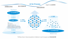 AI for Process，打开医疗智能进化之门的新钥匙