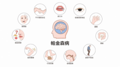 帕金森病，被治愈了！ 全球领先