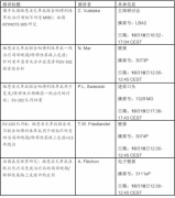 安斯泰来将在ESMO 2025展示其研发管线和产品组合的突